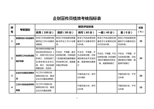 企划宣传员绩效考核指标表