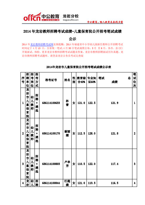 2014年龙岩教师招聘考试成绩-儿童保育院公开招考笔试成绩公示