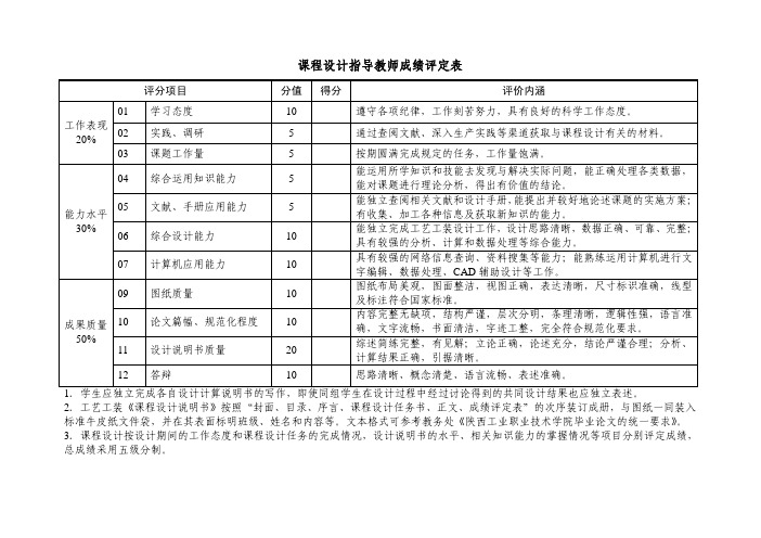 工艺(工装)课程设计评分标准