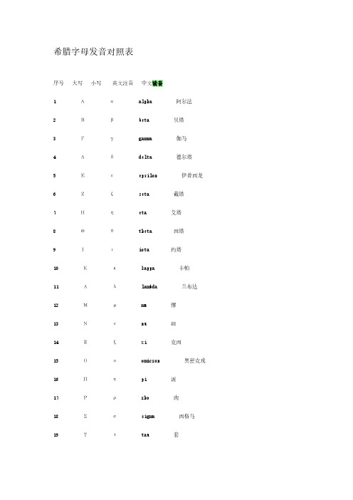 希腊字母发音对照表