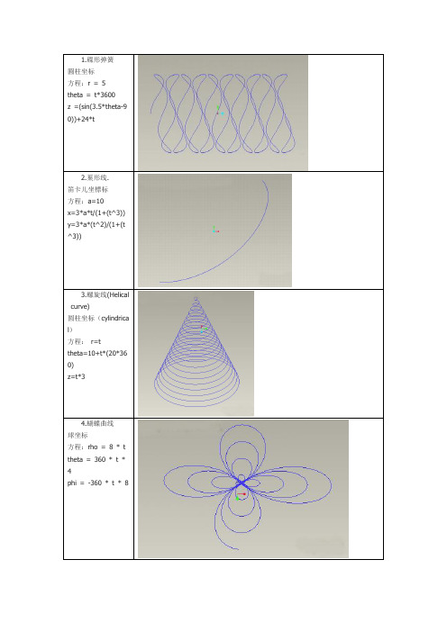 各种曲线方程集合