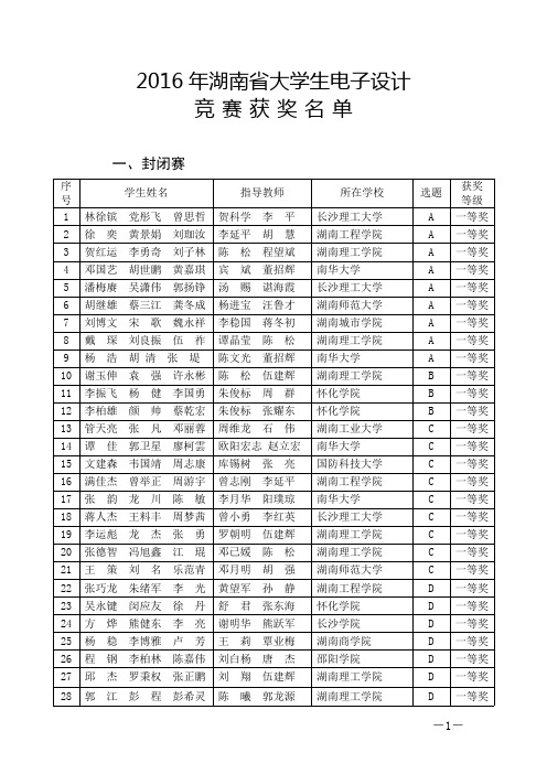 2016年湖南省电子设计竞赛获奖名单