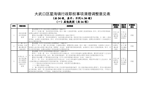 大武口区星海镇行政职权事项清理调整意见表 .doc