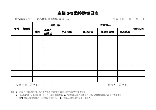 2、车辆GPS监控数据日记录台账表