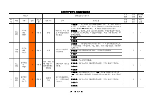 扣件式钢管脚手架隐患排查清单