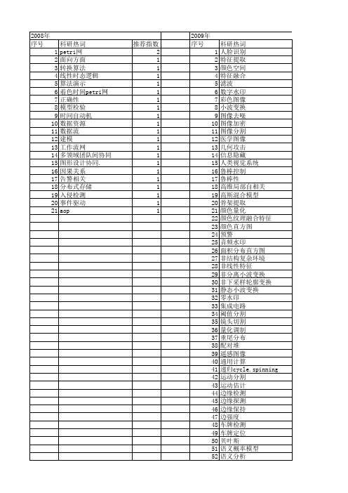 【计算机科学】_图形信息_期刊发文热词逐年推荐_20140724