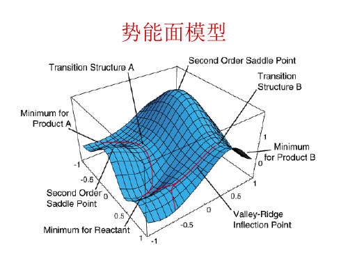 计算化学及其应用04势能面的描写