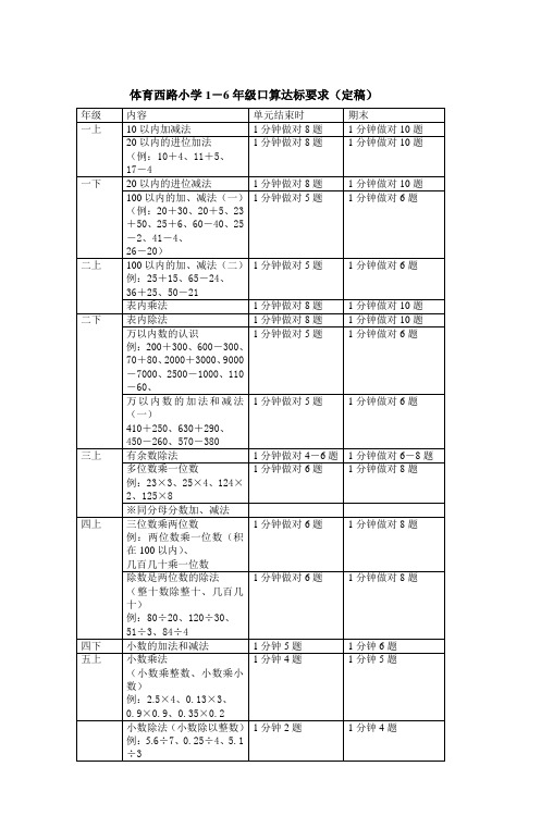 体育西路小学1-6年级口算达标要求(定稿)