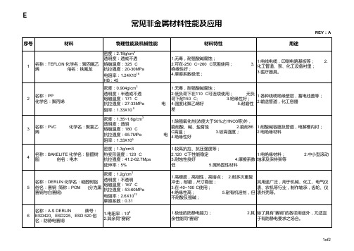 常见非金属材料性能及应用