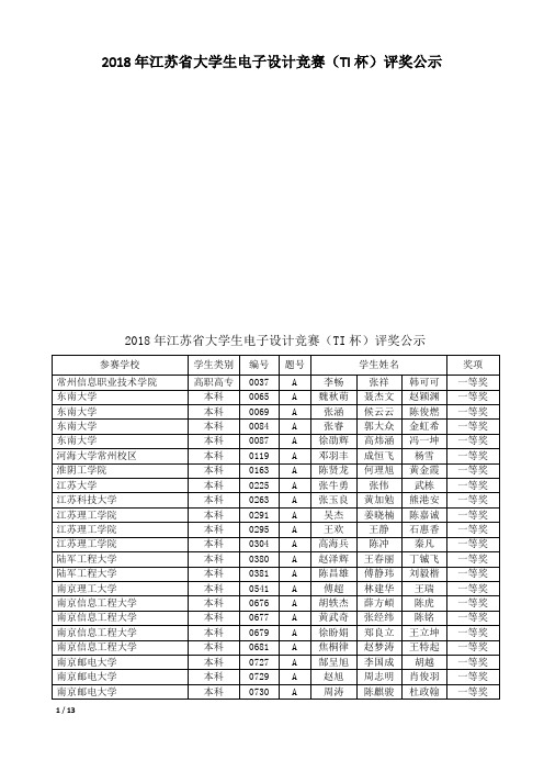 2018年江苏省大学生电子设计竞赛评审公示