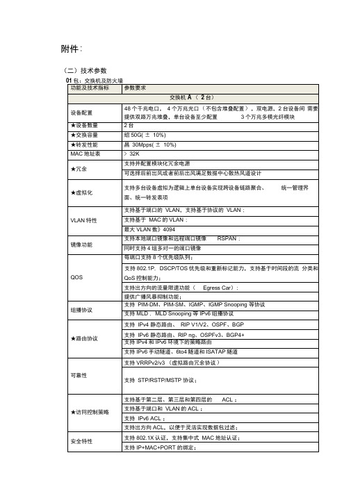 技术参数01包交换机及防火墙功能及技术指标参数要求