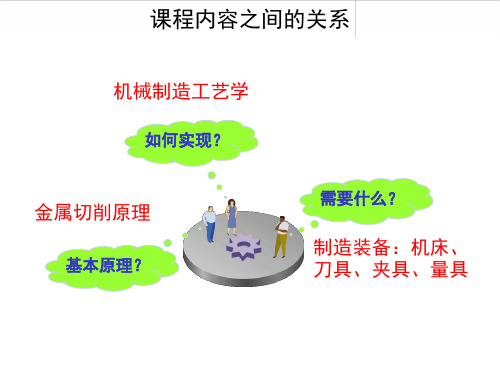 机械制造工程学基础部复习