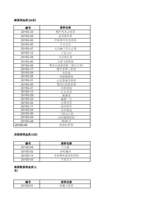 2015“中国好茶叶”评选获奖名单