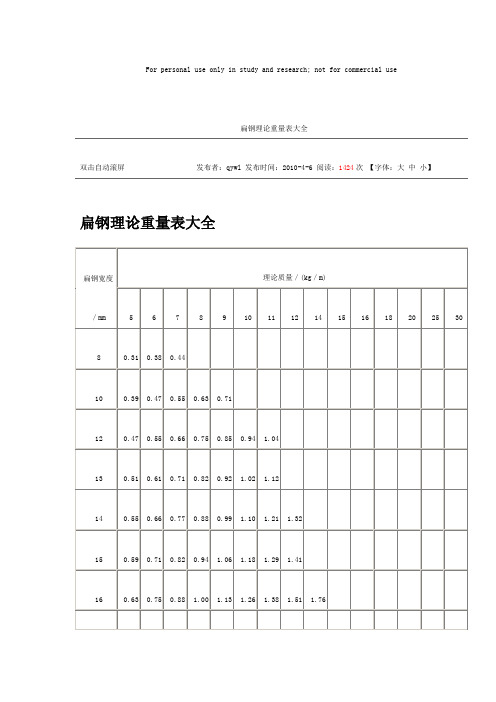 (完整版)扁钢理论重量表大全