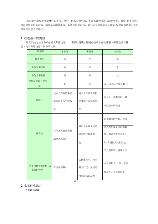 组件设计规范-电池篇