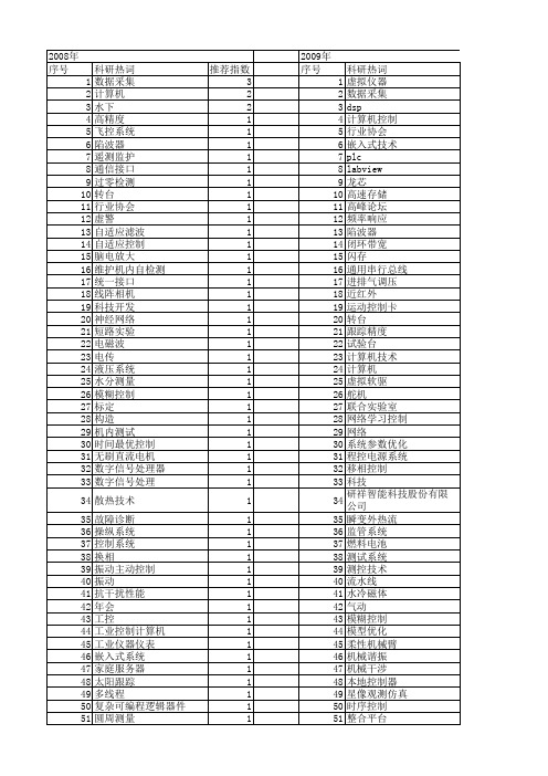 【测控技术】_中国计算机_期刊发文热词逐年推荐_20140725