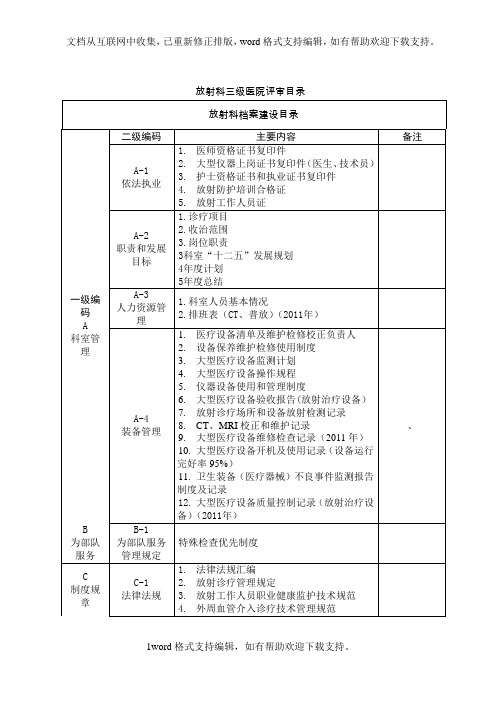 三级医院评审放射科医学影像放疗介入目录台账资料盒