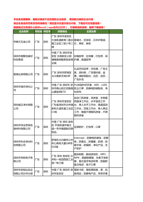 新版广东省深圳口罩工商企业公司商家名录名单联系方式大全740家