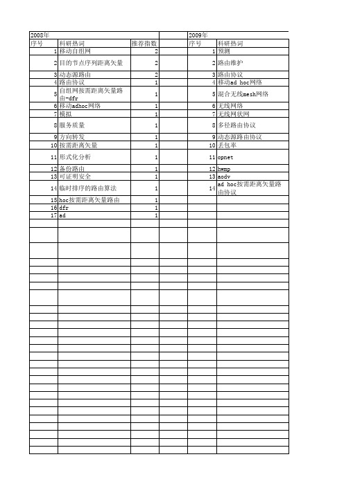 【国家自然科学基金】_按需距离矢量路由协议_基金支持热词逐年推荐_【万方软件创新助手】_20140801