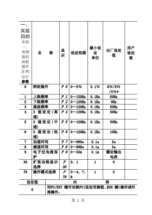 变频器原理及应用实验指导书word资料84页