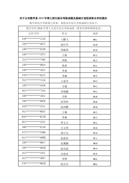 关于公布数学系2018年博士招生综合考核成绩及基础计划拟录