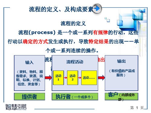 流程梳理培训ppt课件