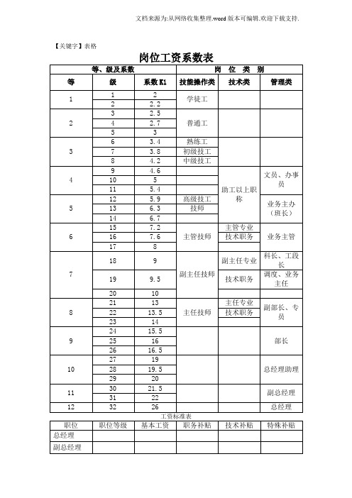 【表格】员工福利奖金发放表格汇集