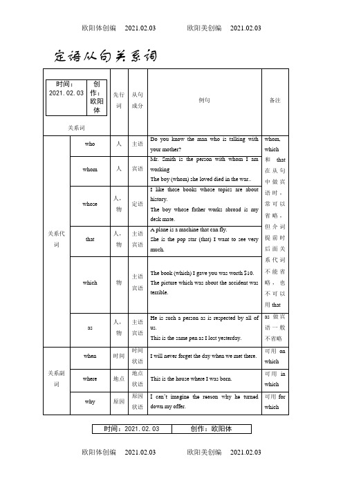 定语从句关系词表格之欧阳体创编