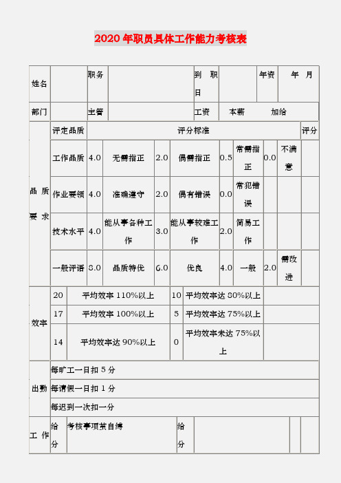【适用】2020年职员具体工作能力考核表