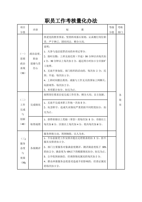 职员工作考核量化办法