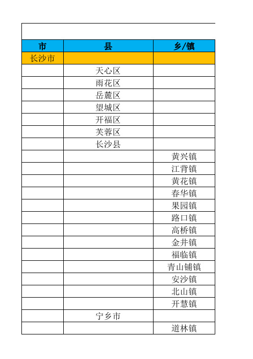 湖南省各市、县、乡镇gdp、人口、工业产值、商品房销售面积数据汇总