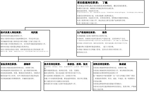 岗位职责流程图