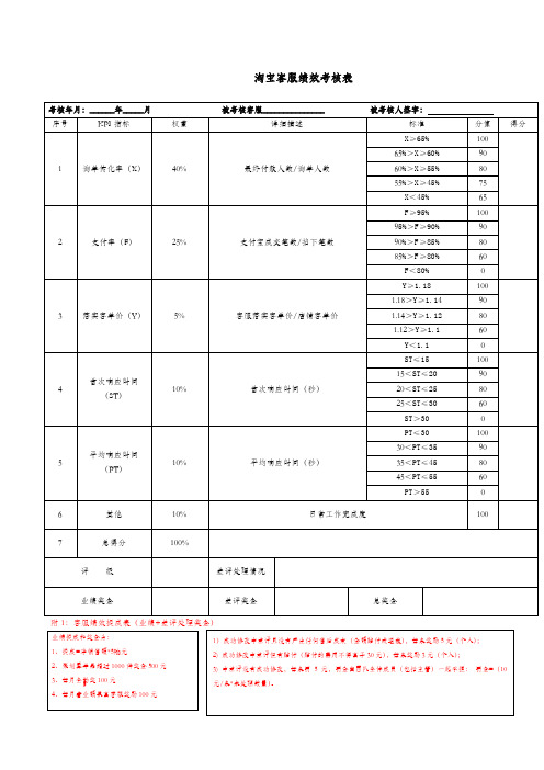 淘宝客服绩效考核表