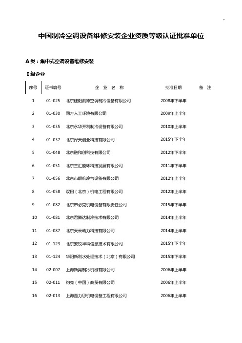 中国制冷空调设备维修安装企业单位资质证书单位