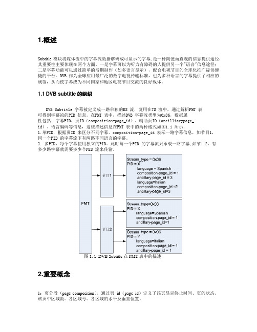 机顶盒字幕显示详解