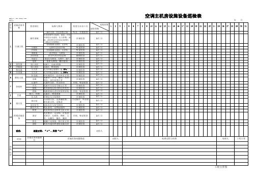 空调主机房设施设备巡检表