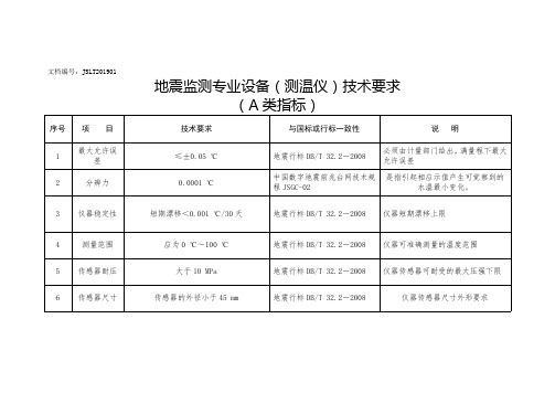 地震监测专业设备测温仪技术要求A类指标