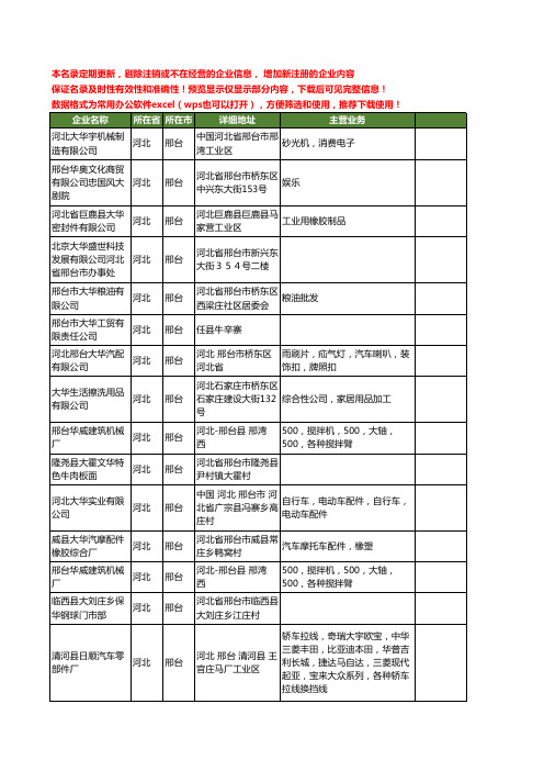 新版河北省邢台大华工商企业公司商家名录名单联系方式大全81家