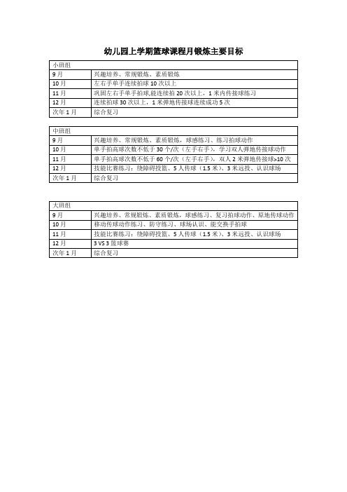 幼儿园篮球兴趣班学期课程教学计划表,教学目标