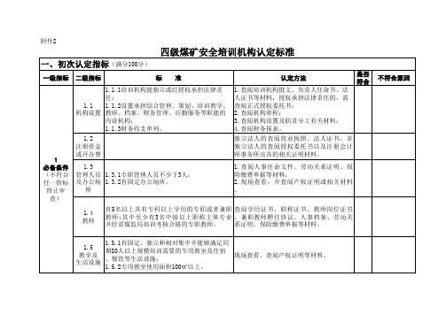 四级煤矿安全培训机构认定标准