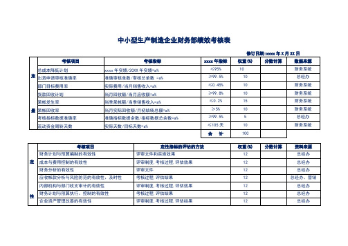 中小型生产制造企业财务部绩效考核表