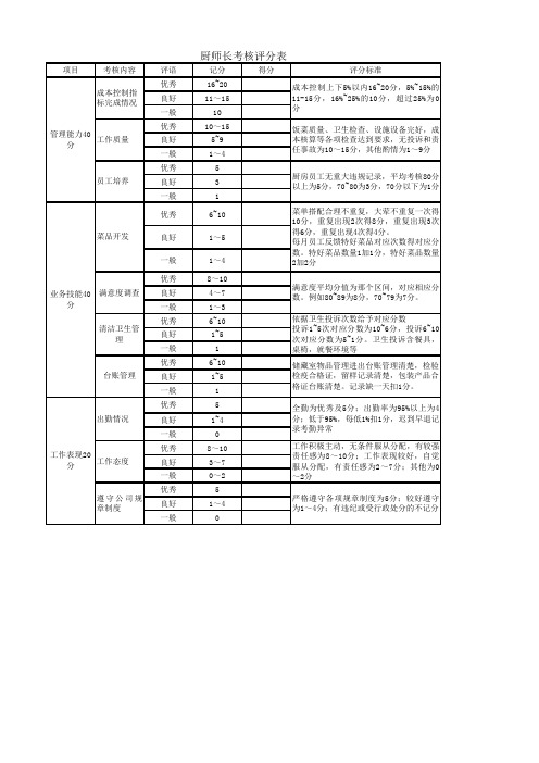 餐厅绩效考核表