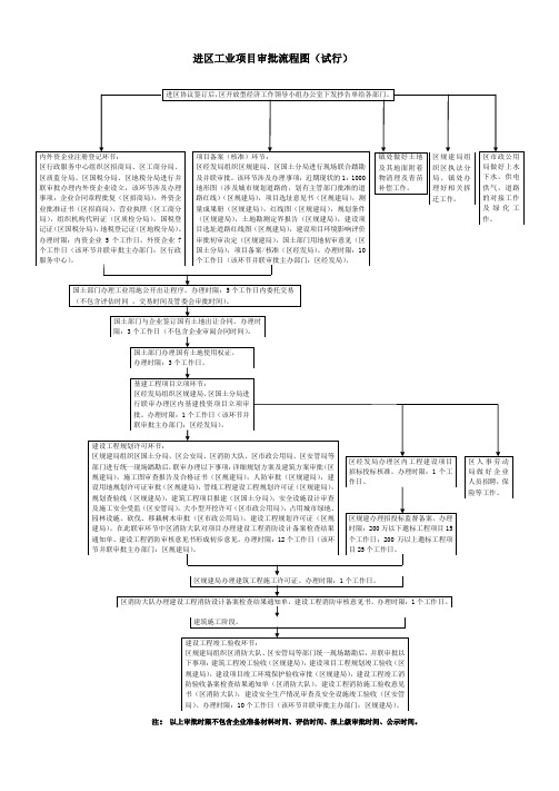 进区工业项目审批流程图(试行)