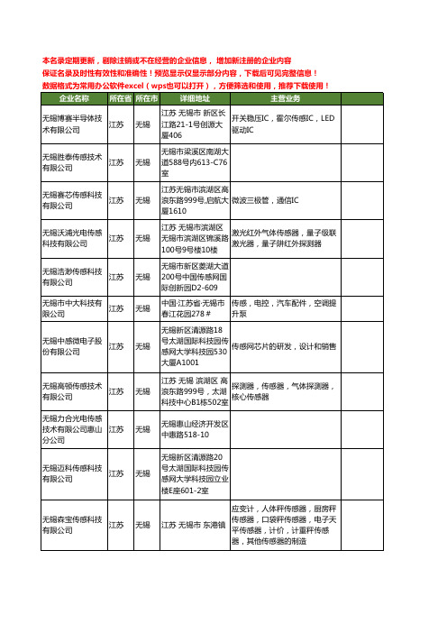 新版江苏省无锡传感工商企业公司商家名录名单联系方式大全118家