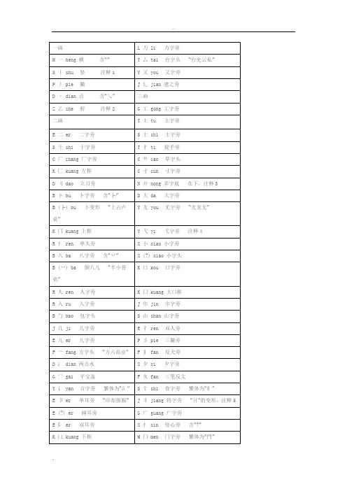 小学常用偏旁部首大全