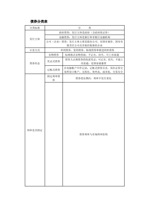 债券分类表