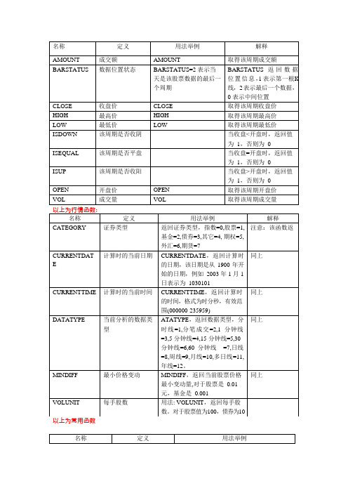 量化经典博易大师指标公式汇总以及源代码集成一(可编辑修改word版)