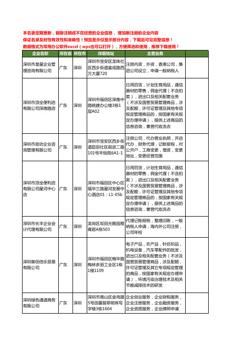 新版广东省深圳资质申请工商企业公司商家名录名单联系方式大全25家