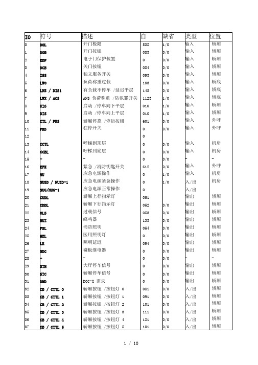 奥的斯电梯主板参数