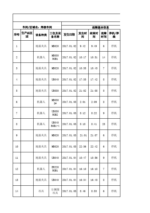 设备故障记录表